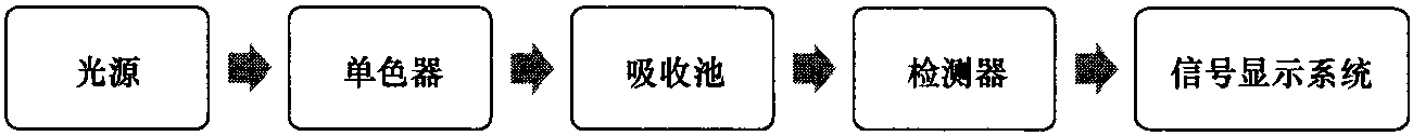 二、儀器構(gòu)造